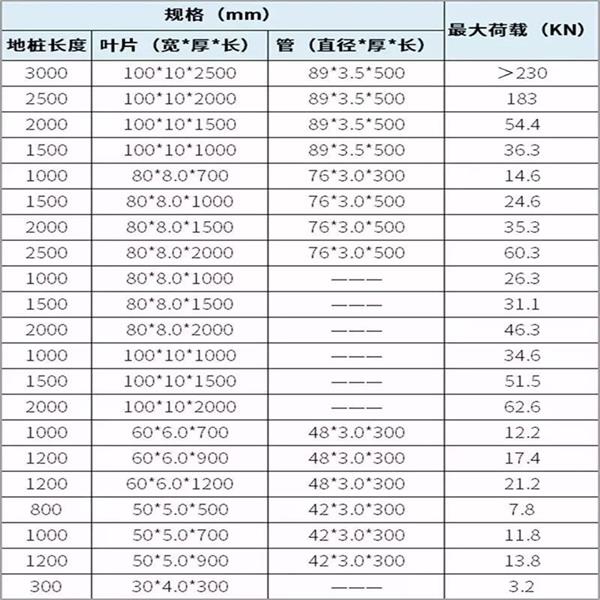 丽江大棚螺旋地桩产品规格尺寸